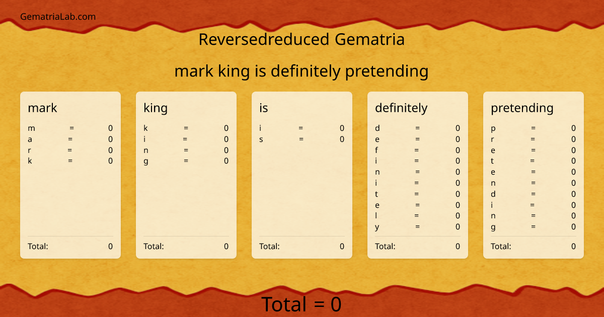 mark king is definitely pretending in reversedreduced Gematria